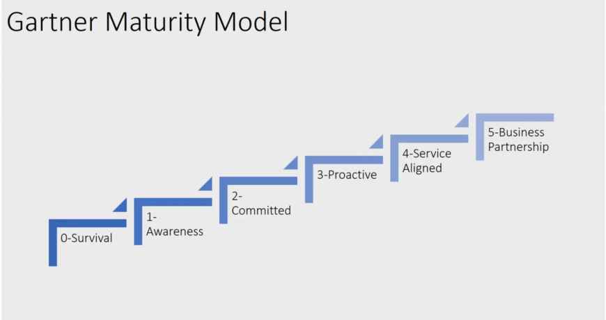 IT Support AU Managed Services Business Efficient IT Management Model