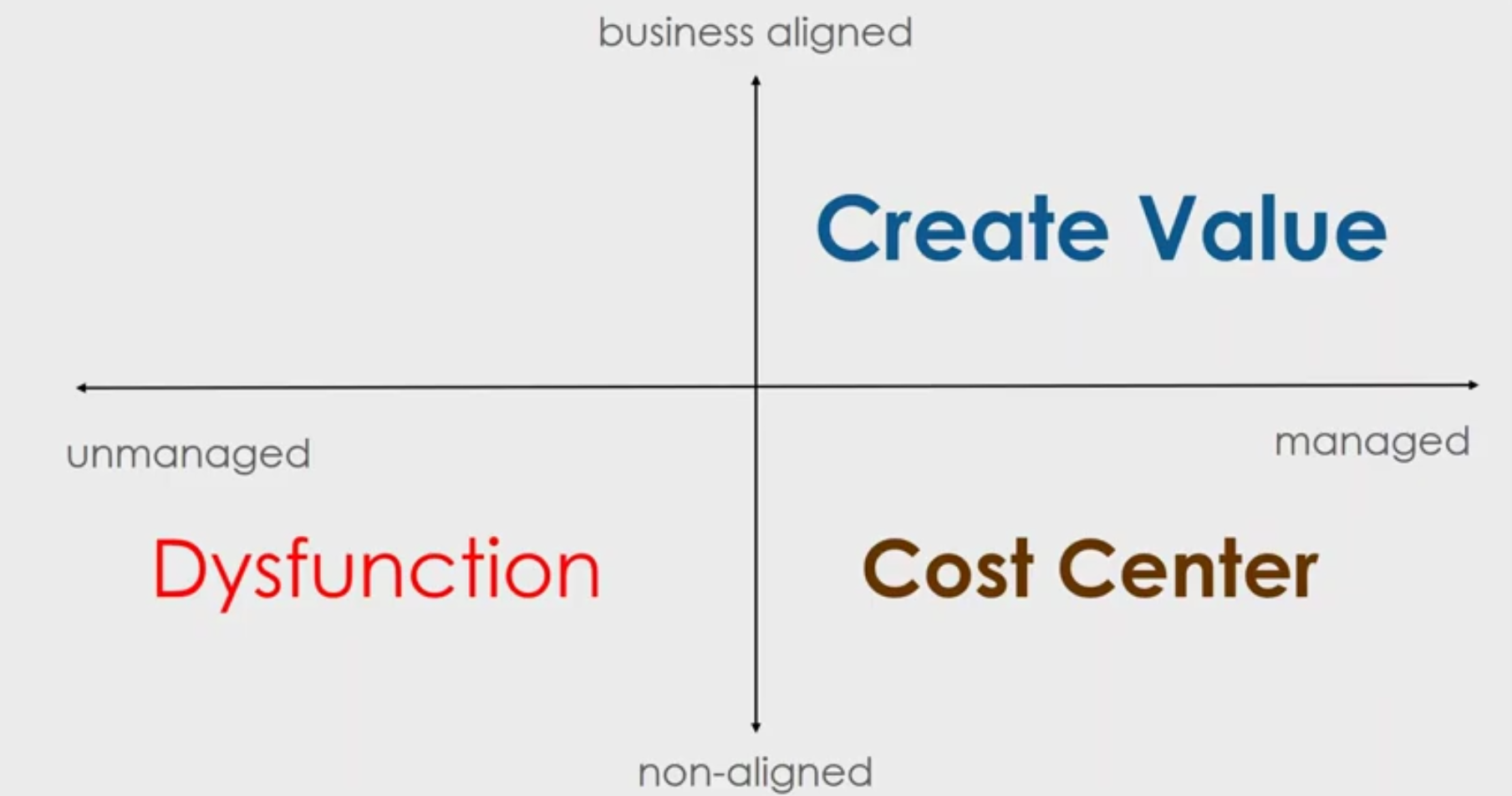 IT Support AU Business Efficient IT Management Quadrant