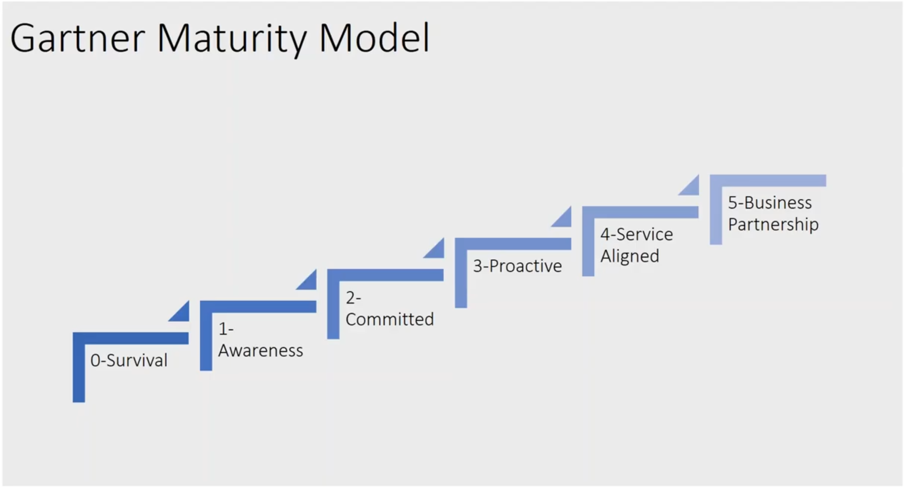 IT Support AU Managed Services Business Efficient IT Management Model