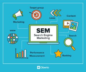 IT Support AU Digital Marketing Agency Search Engine Marketing Google Ads Website Design