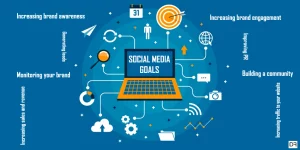 IT Support Digital Marketing Agency Social Media Marketing Stores Ecommerce Conversion ROI Trackin